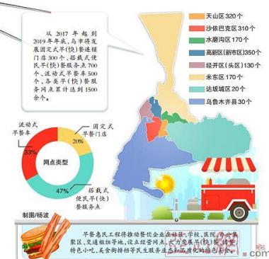 乌鲁木齐2019人口_...时代的答卷人 乌鲁木齐高新区 新市区 2019年 访惠聚 驻社区(3)