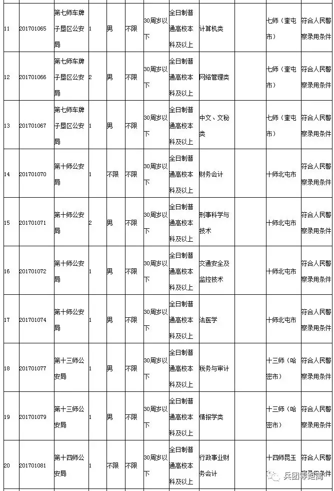 2017新疆人口多少