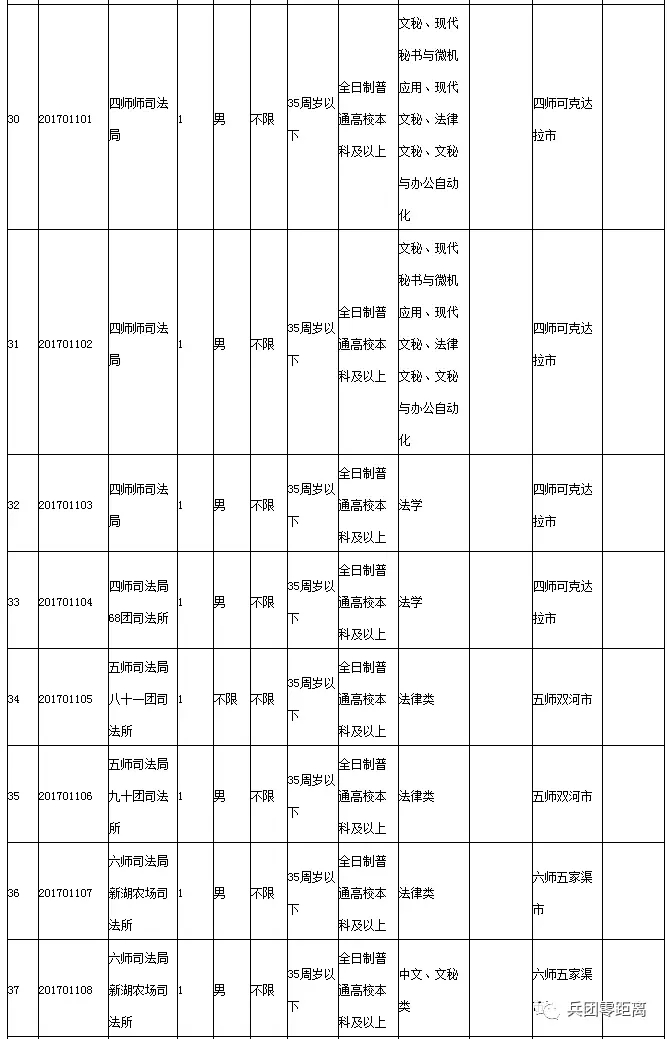 2017年新疆总人口