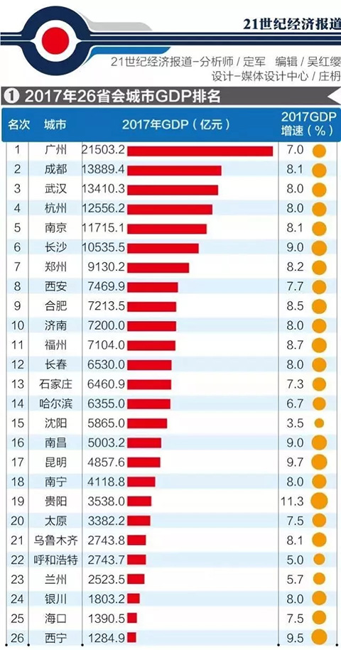 经济总量的国内城市排名_德国经济总量世界排名(2)
