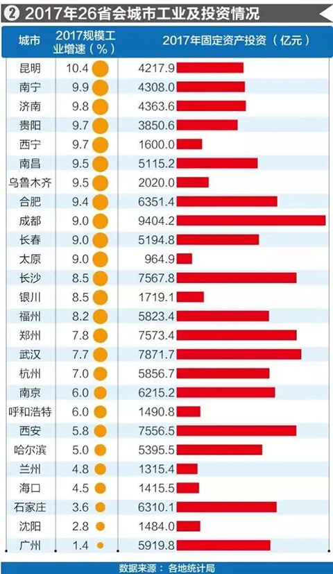 新疆gdp排名_24省市上半年GDP增速排行出炉 湖北排在第九