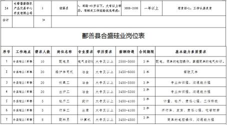 新疆省哪个市人口较少(2)