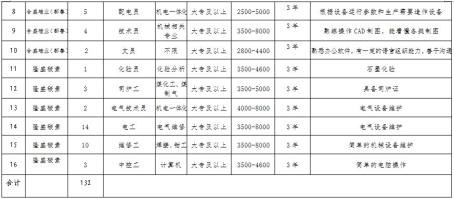 新疆省哪个市人口较少(2)