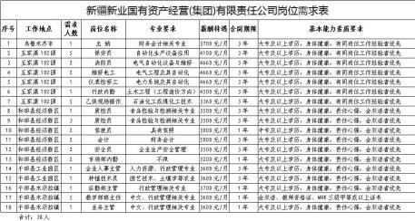 新疆省哪个市人口较少(2)